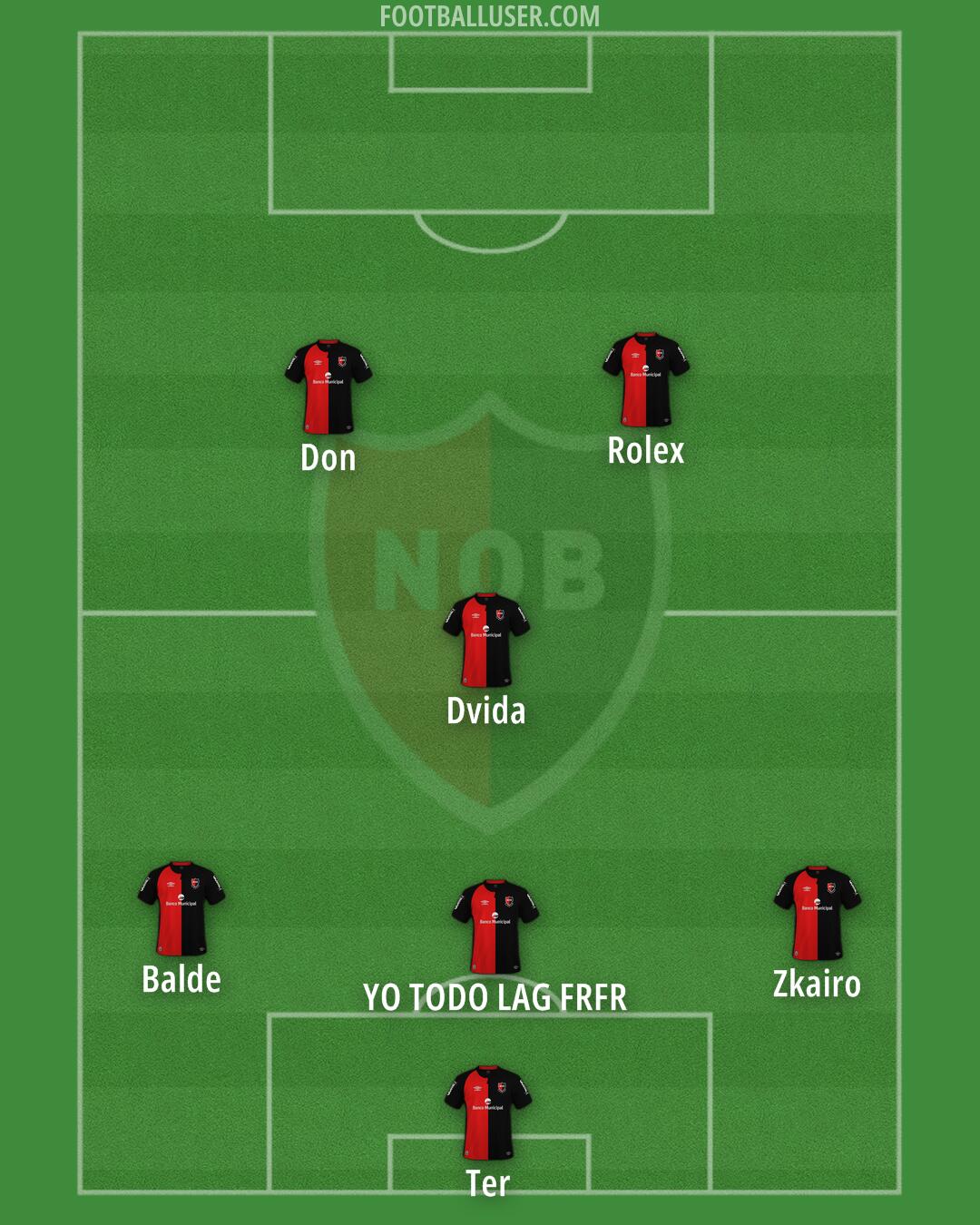 Newell's Formation 2025