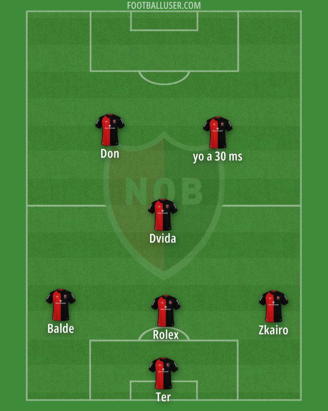 Newell's Formation 2025