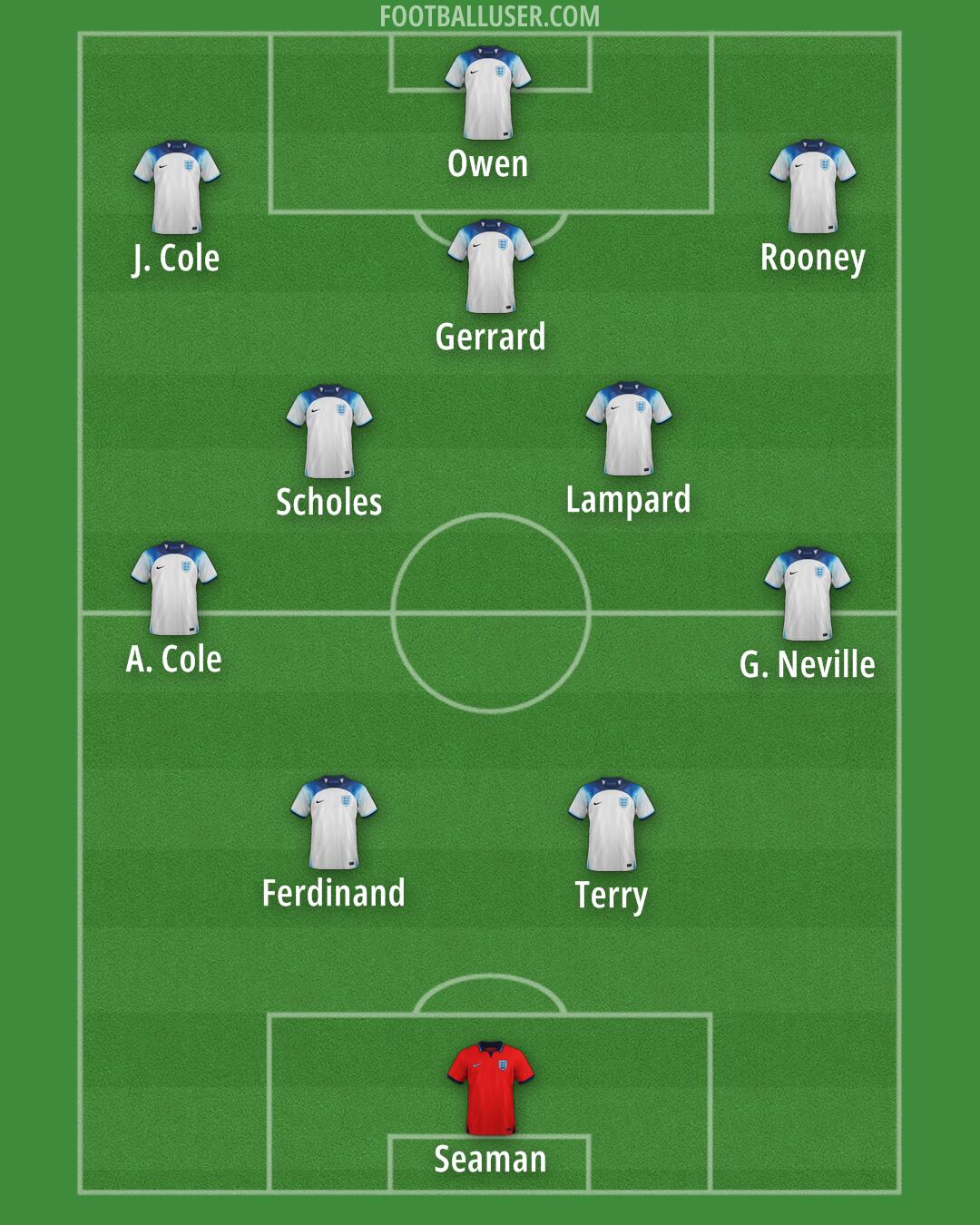 England Formation 2025