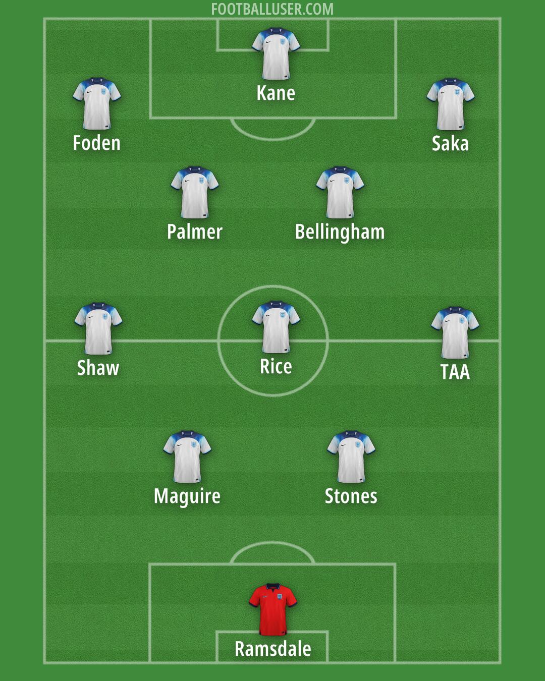 England Formation 2025