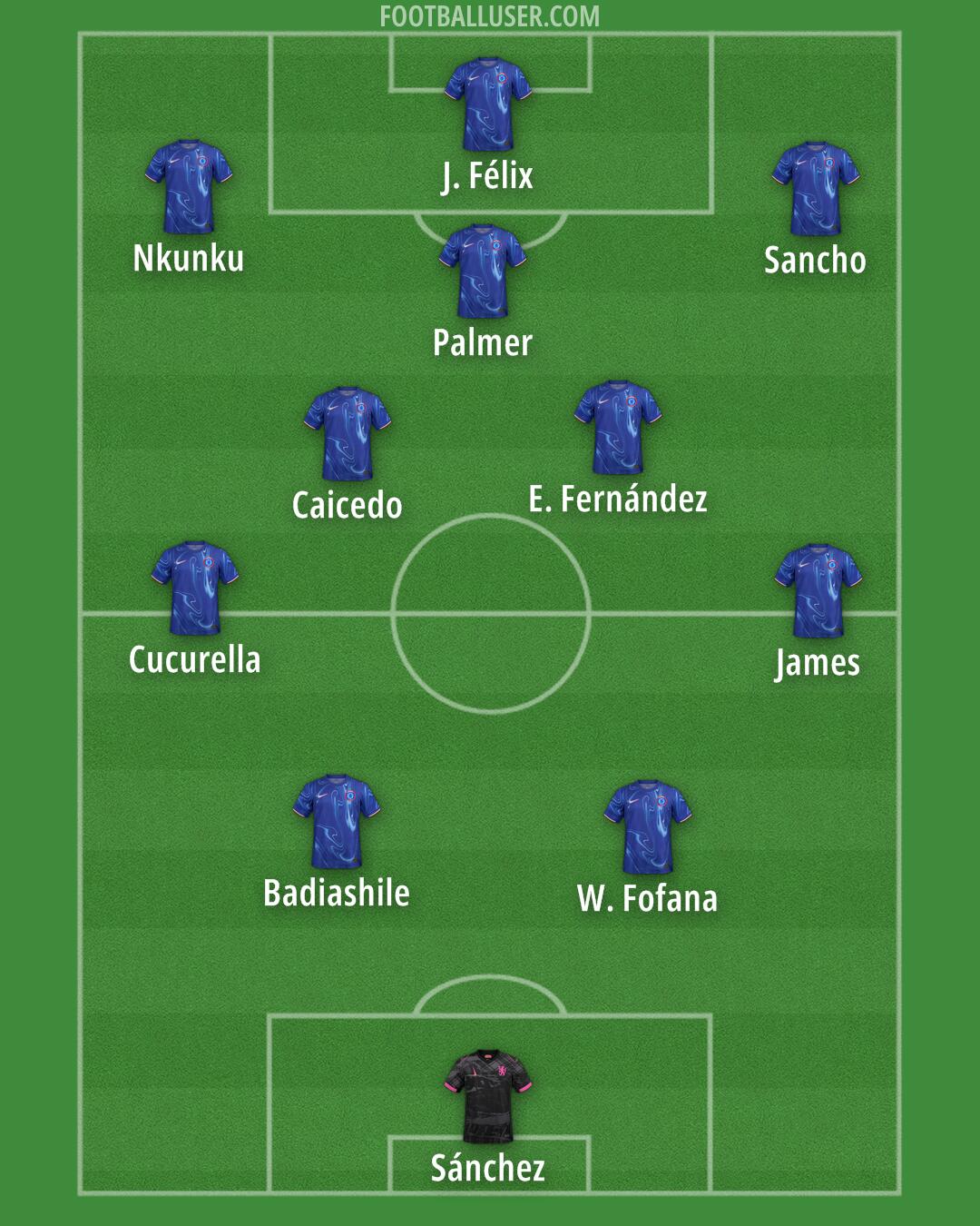 Chelsea Formation 2025