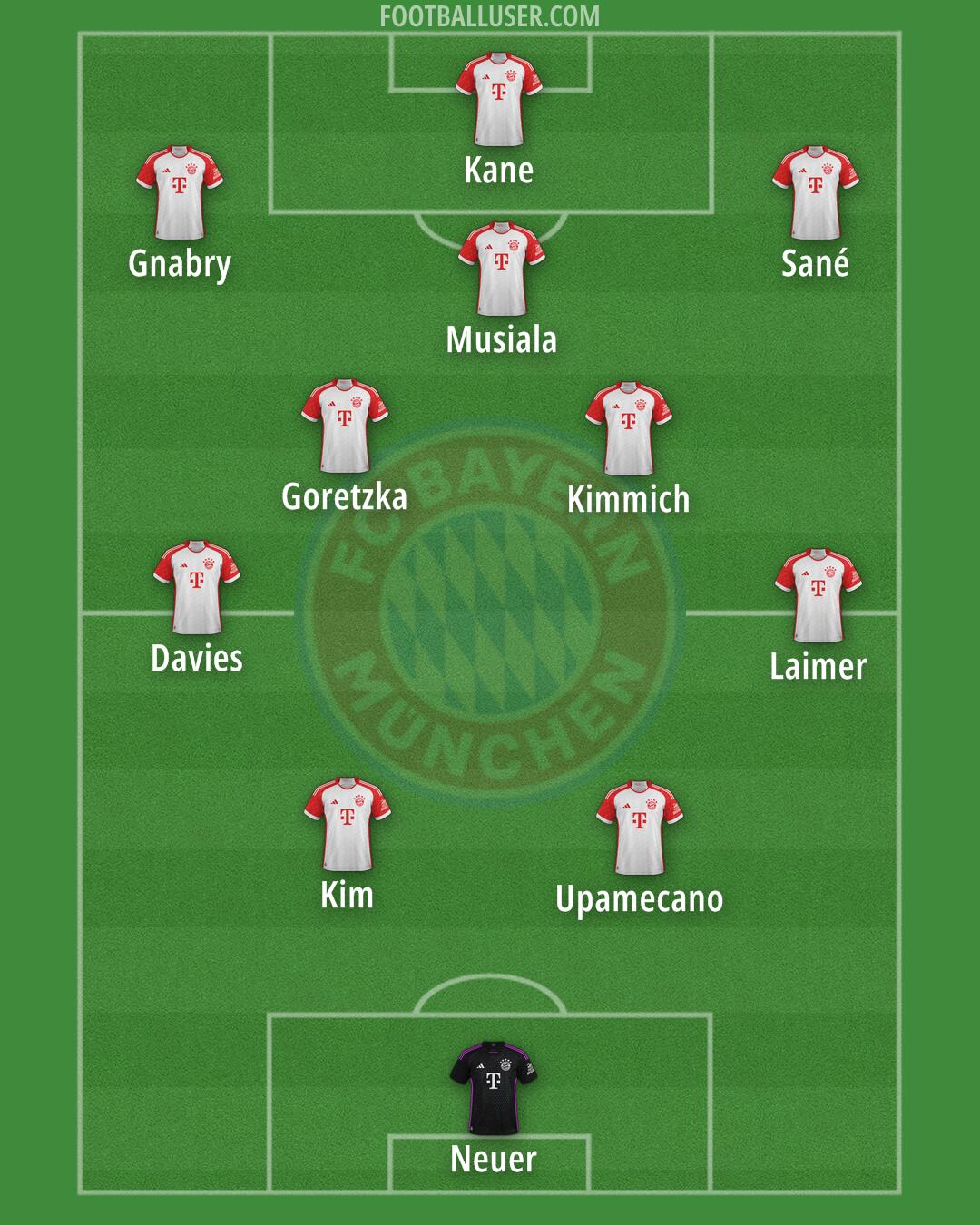 FC Bayern Formation 2025