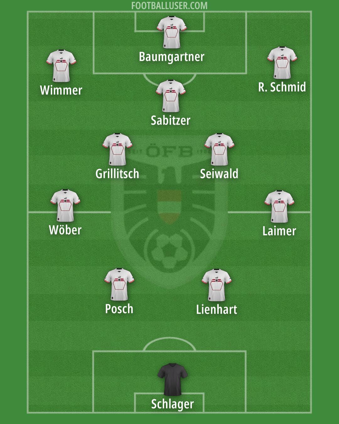 Austria Formation 2025