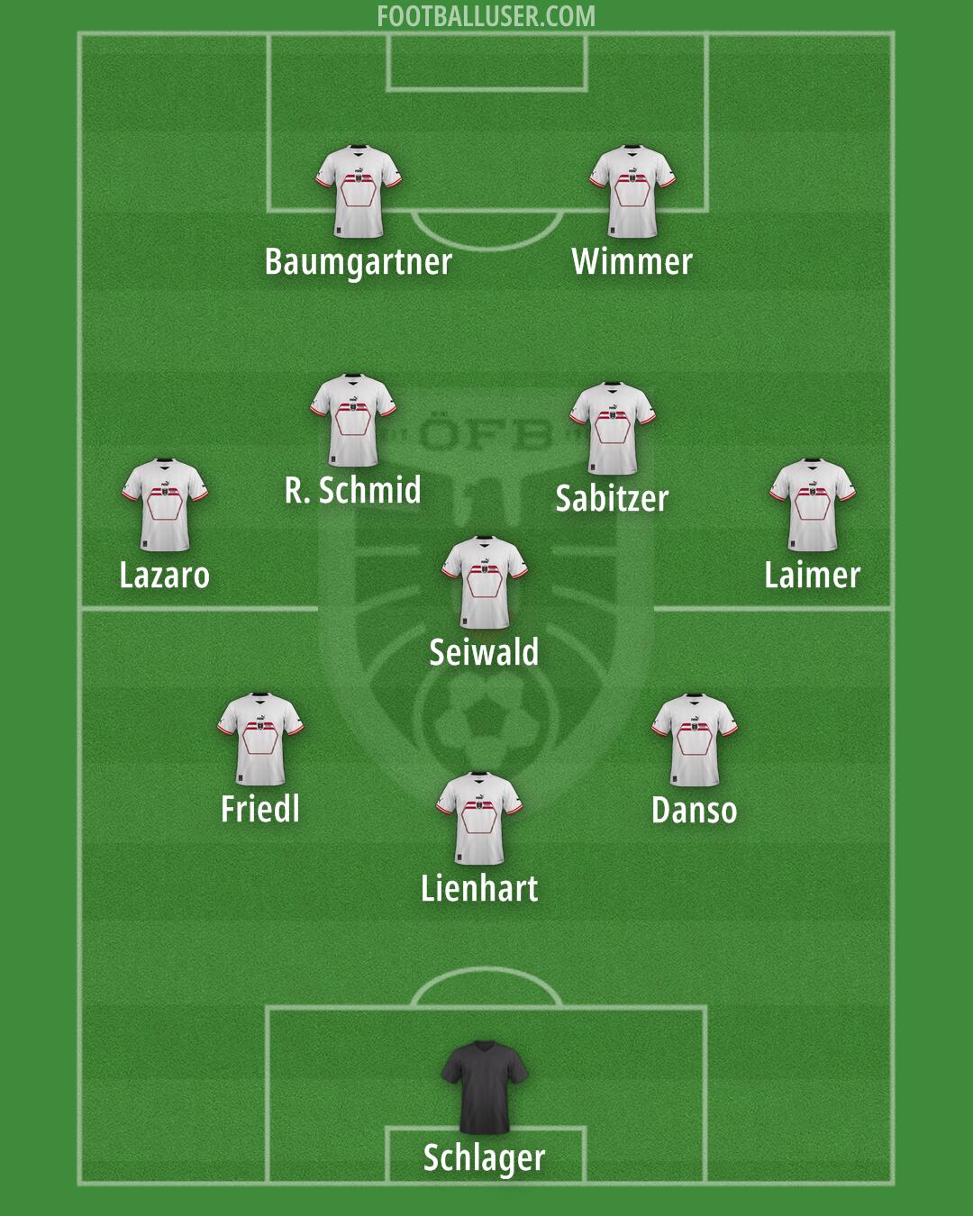 Austria Formation 2025