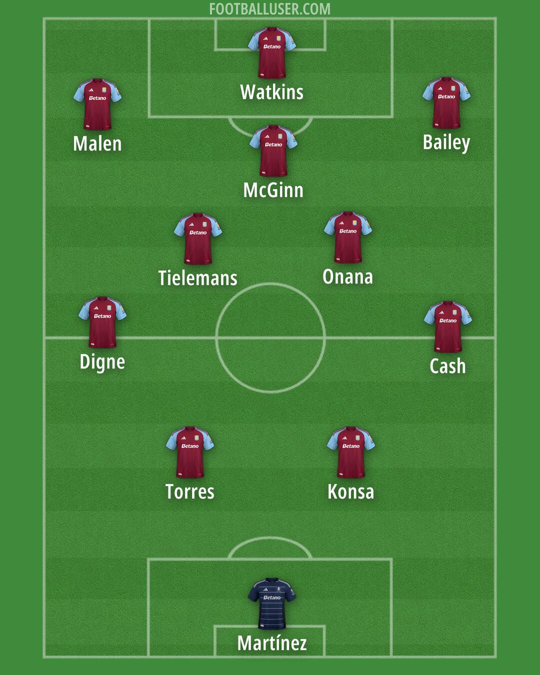 Aston Villa Formation 2025