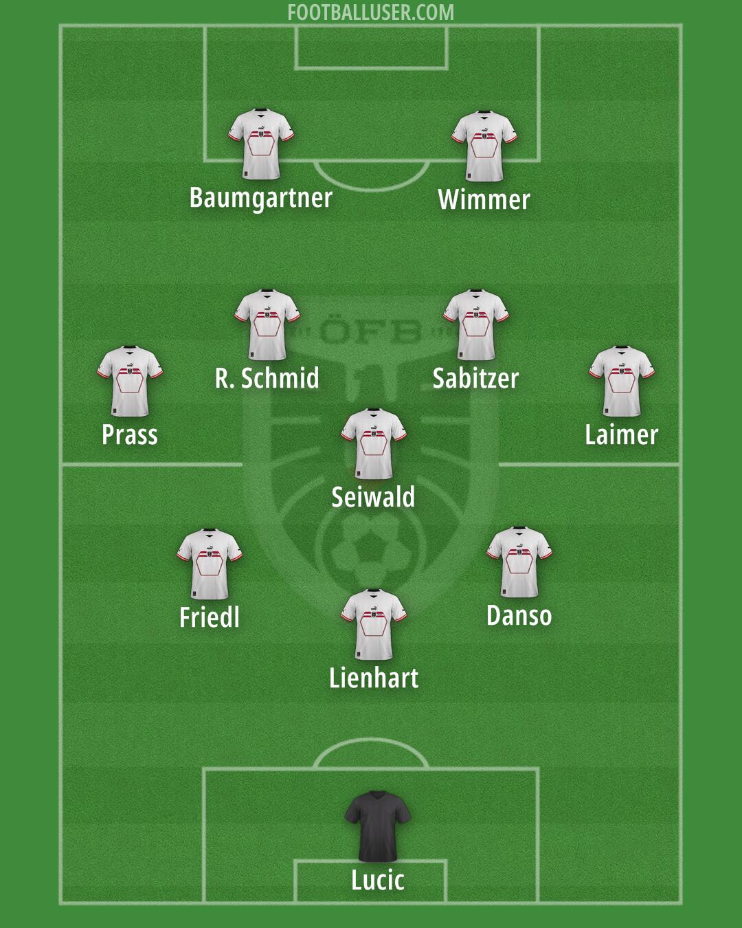 Austria Formation 2025