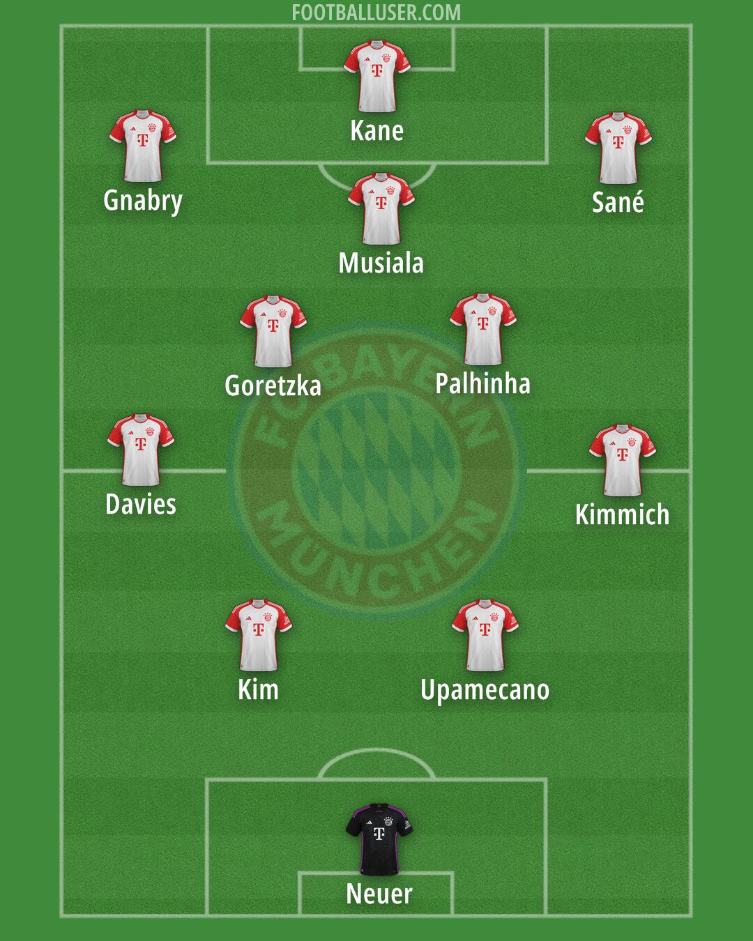 FC Bayern Formation 2025