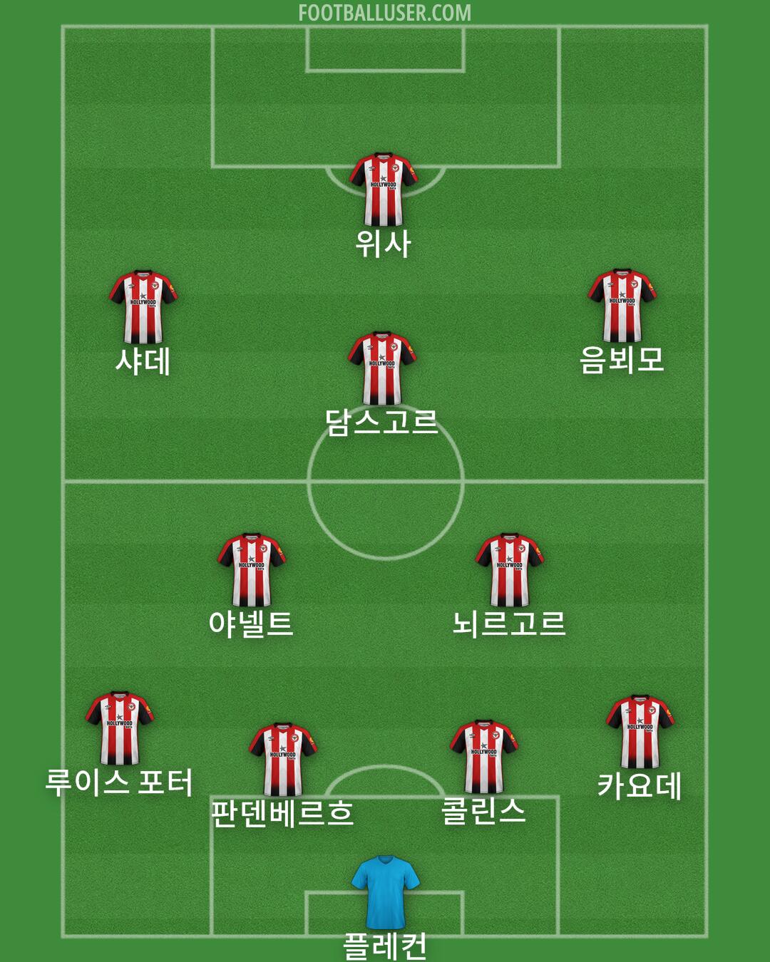 Brentford Formation 2025