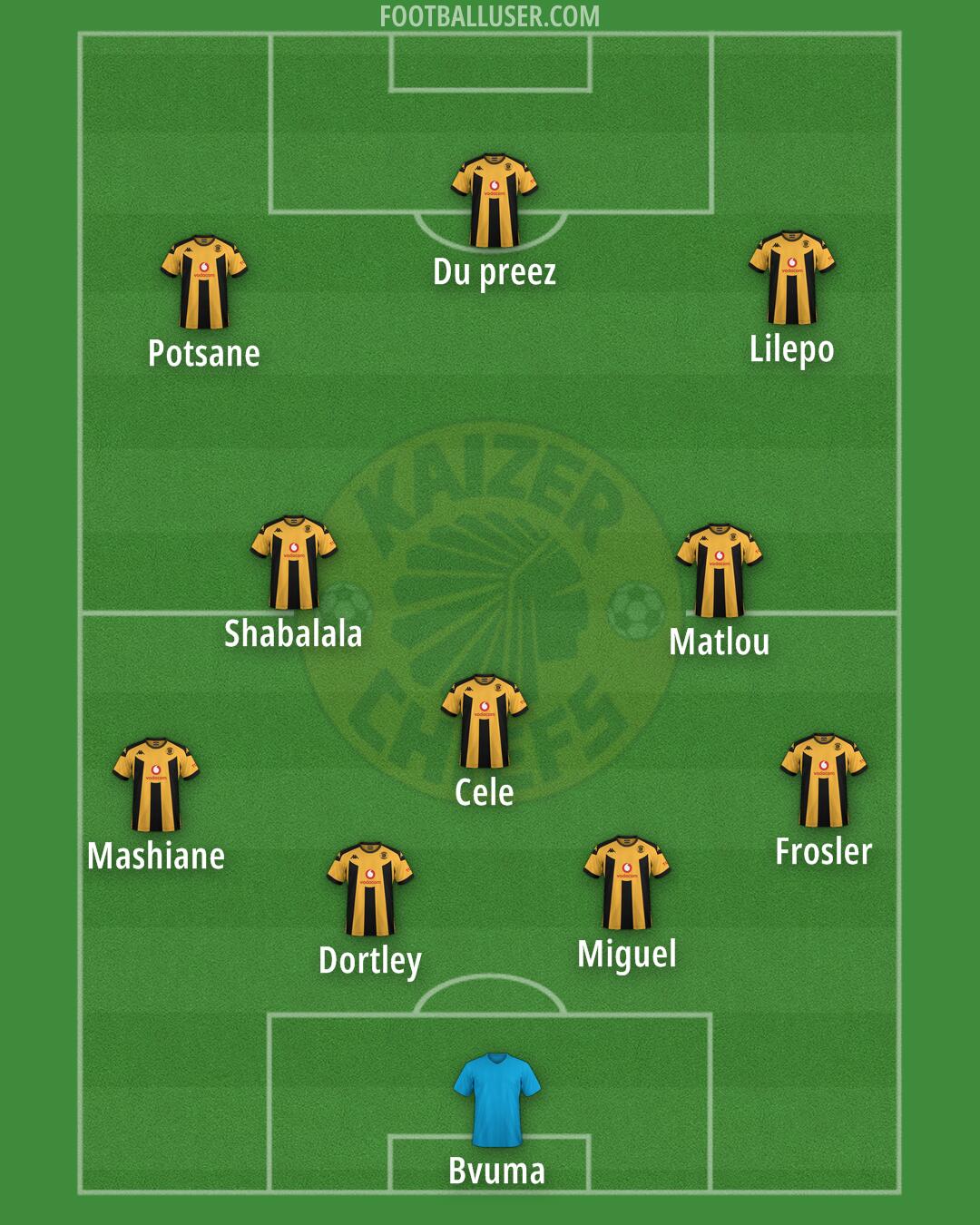 Kaizer Chiefs Formation 2025