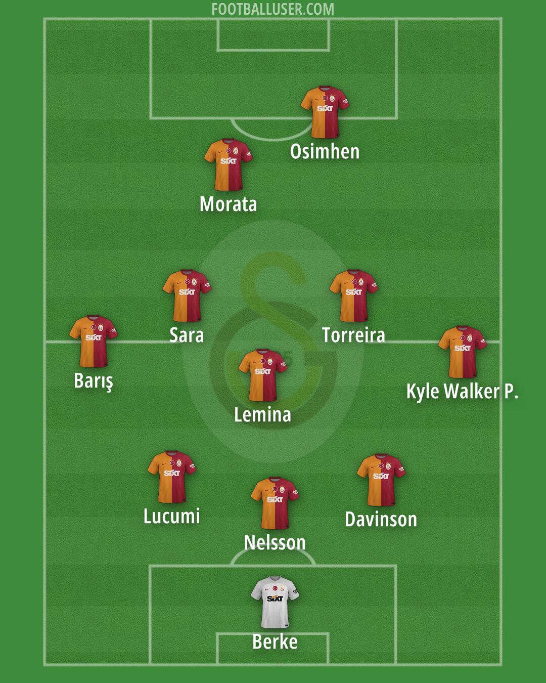 Galatasaray Formation 2025