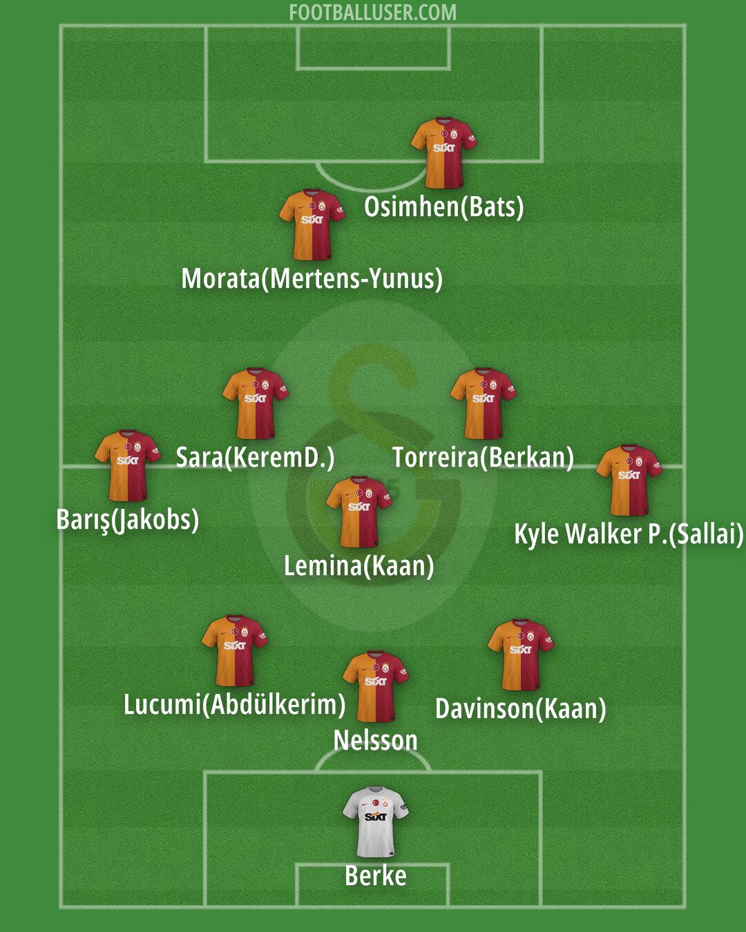 Galatasaray Formation 2025