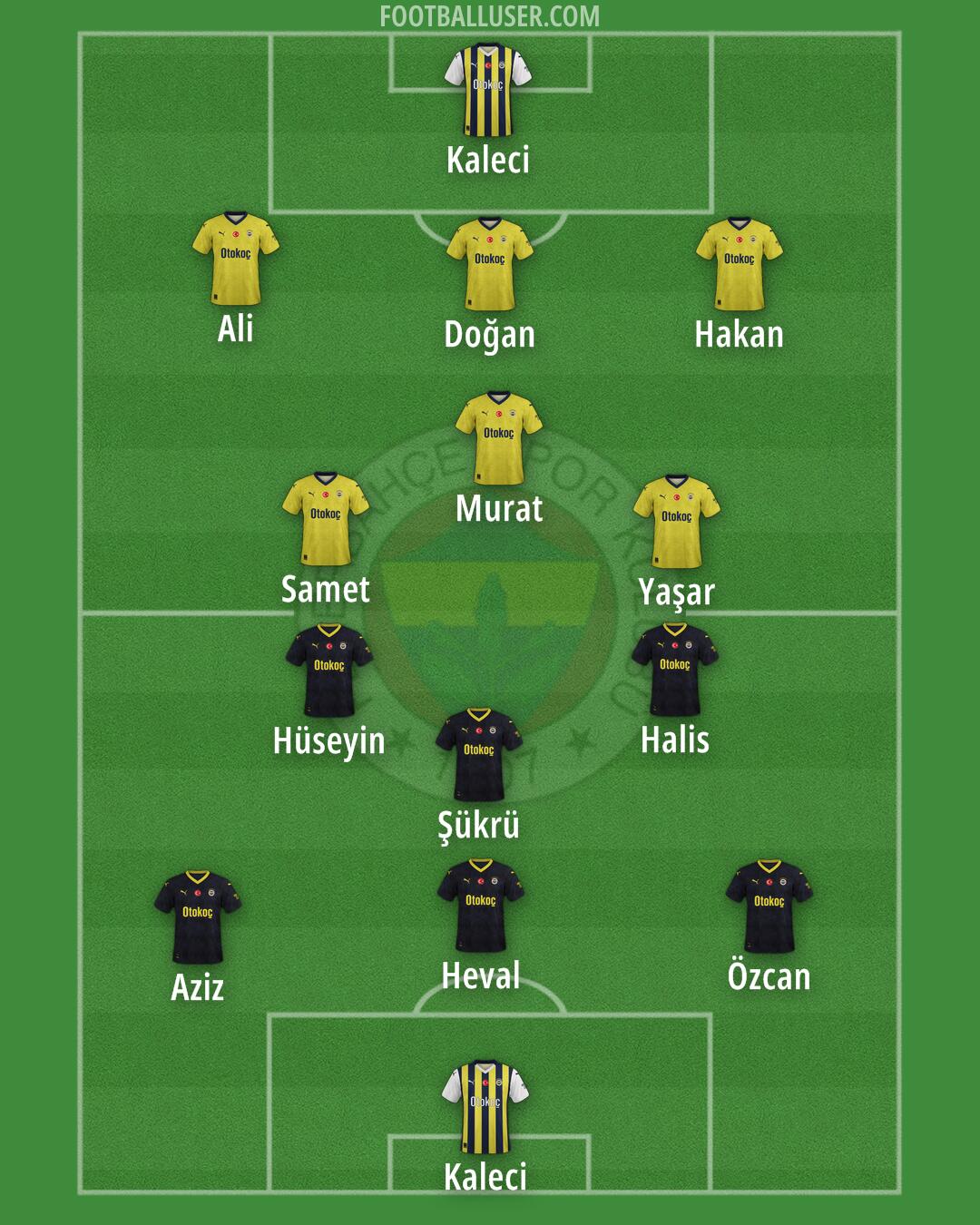 Fenerbahçe Formation 2025