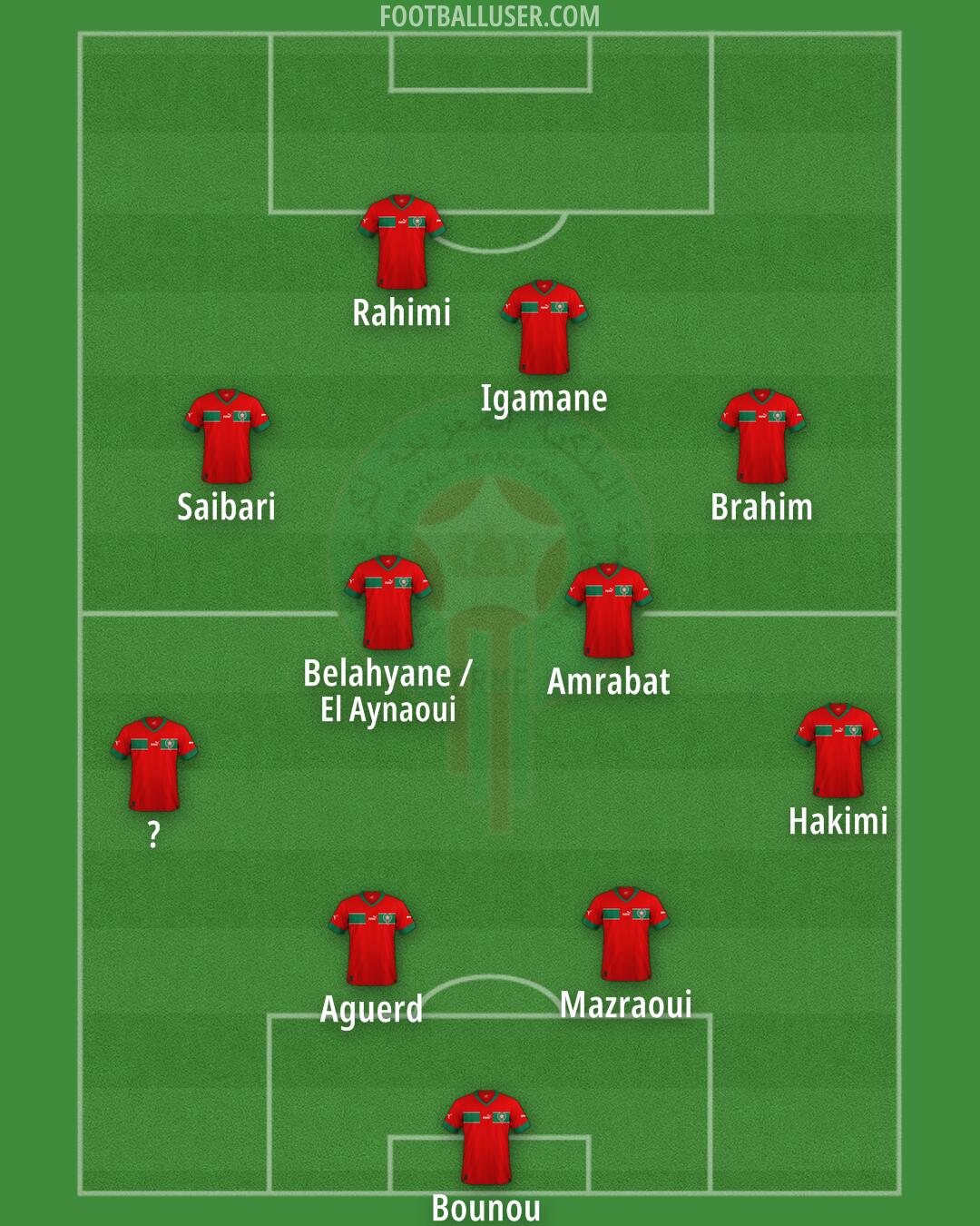 Morocco Formation 2025