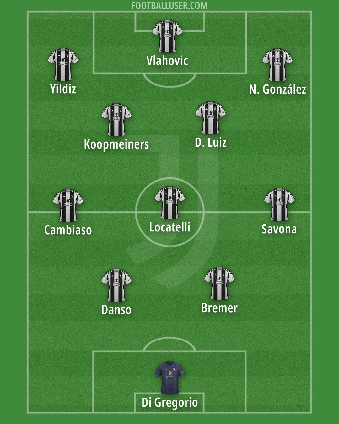 Juventus Formation 2025