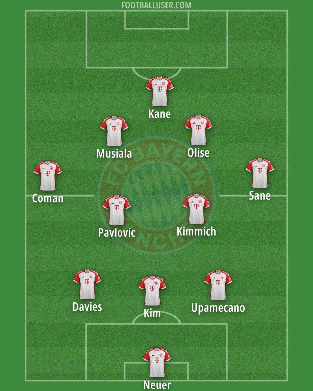 FC Bayern Formation 2025