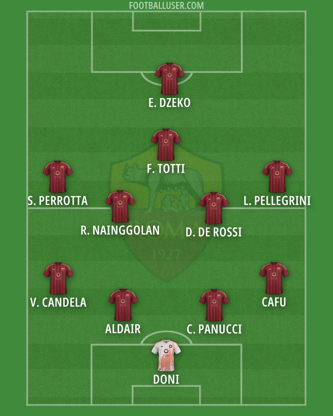 Roma Formation 2025