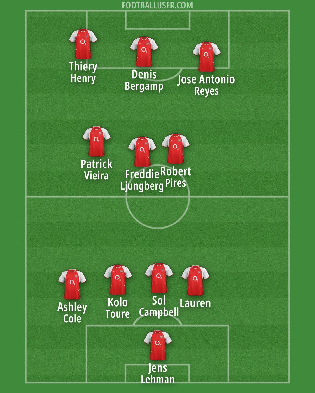 Arsenal Formation 2025