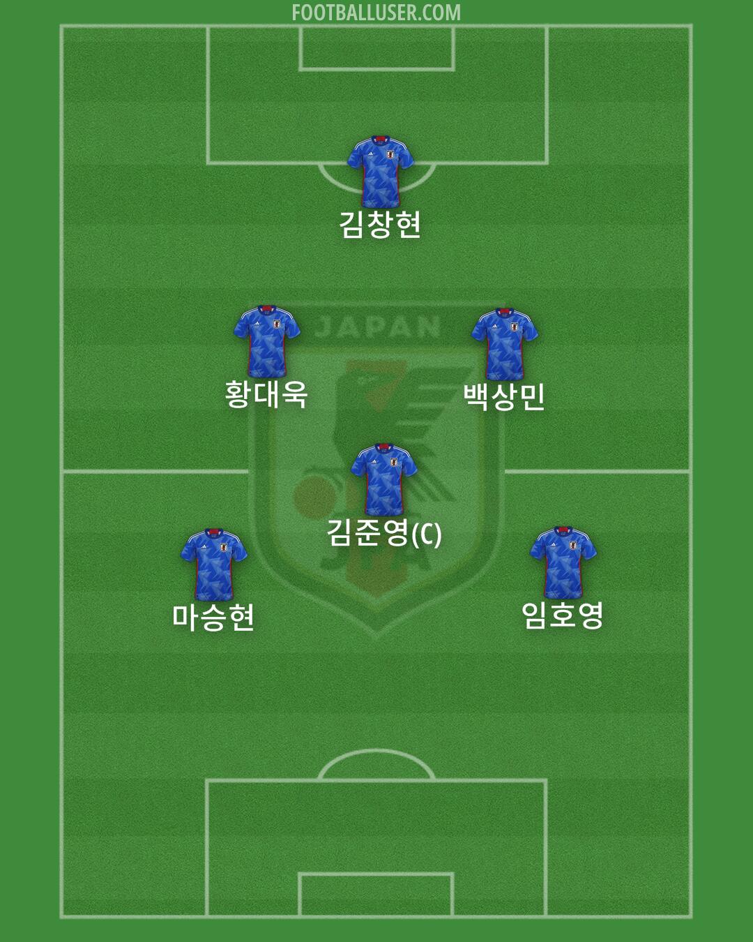 Japan Formation 2025