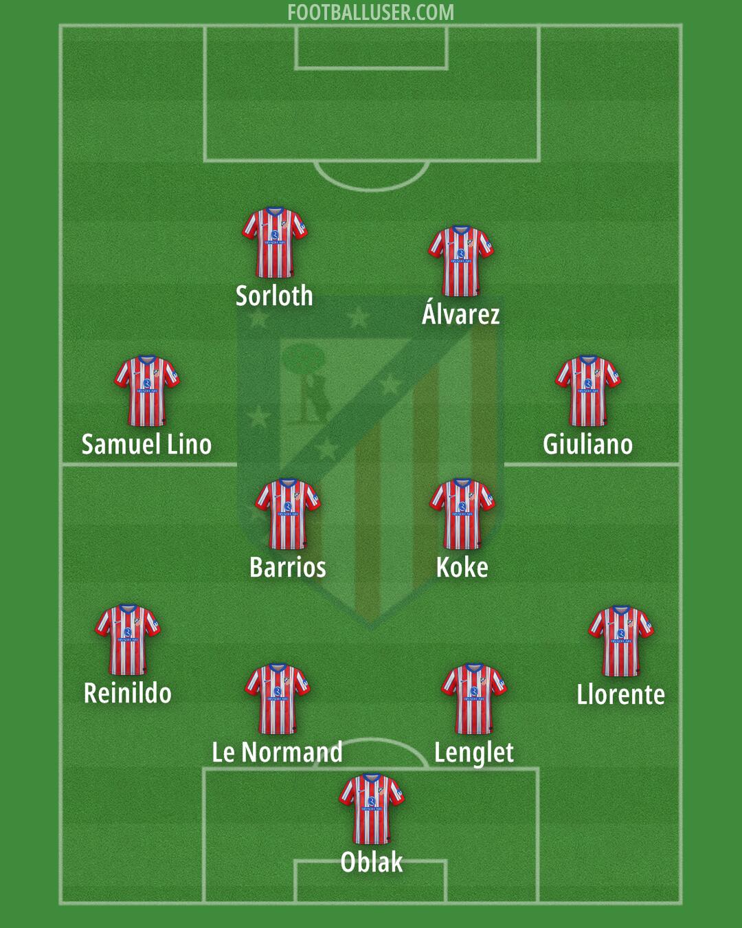 Atlético Formation 2025