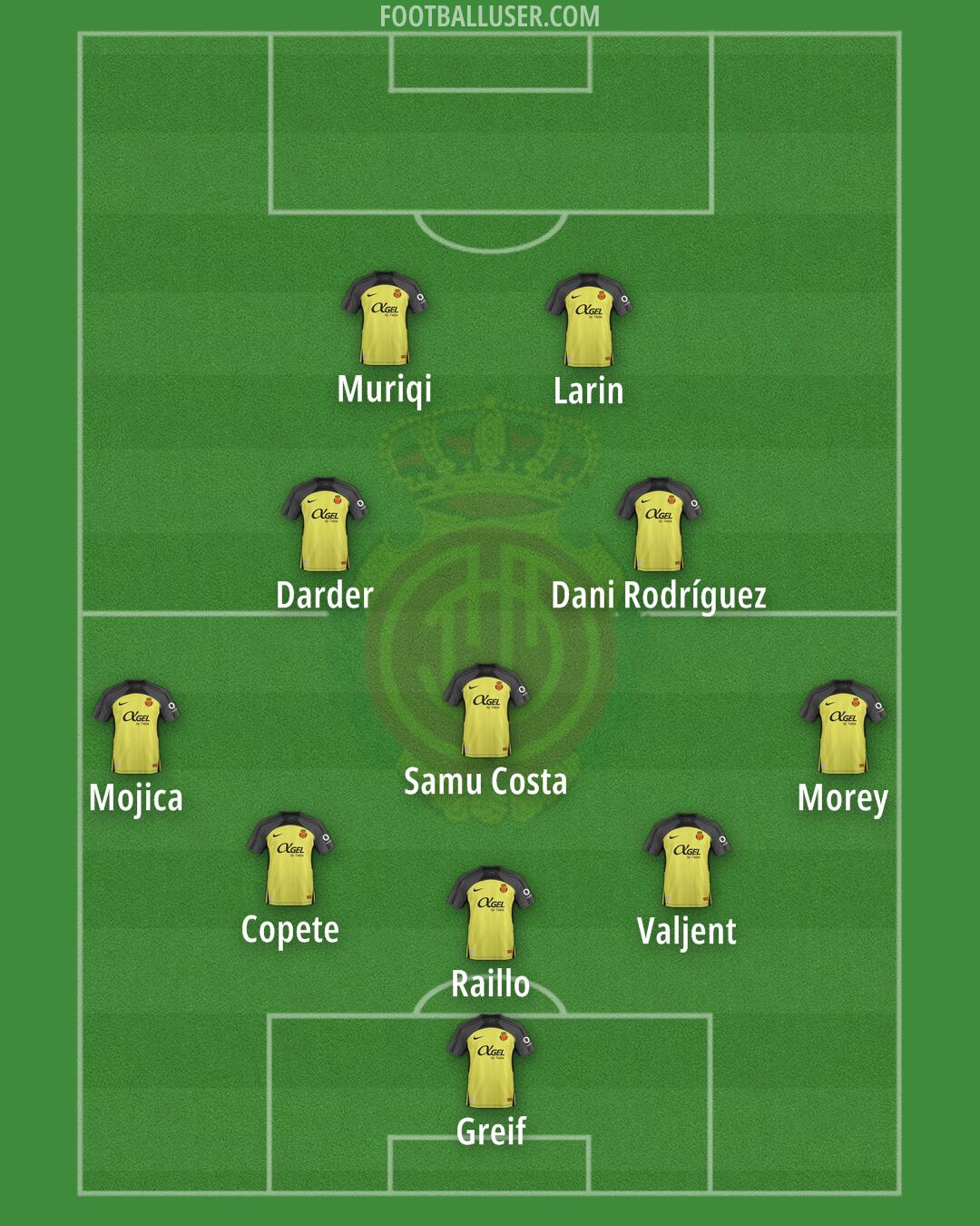 Mallorca Formation 2025