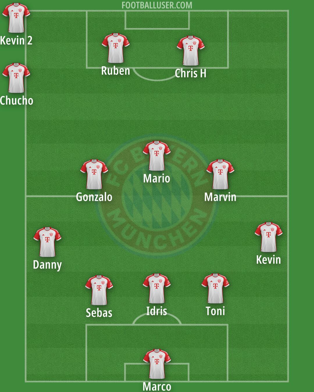 FC Bayern Formation 2025