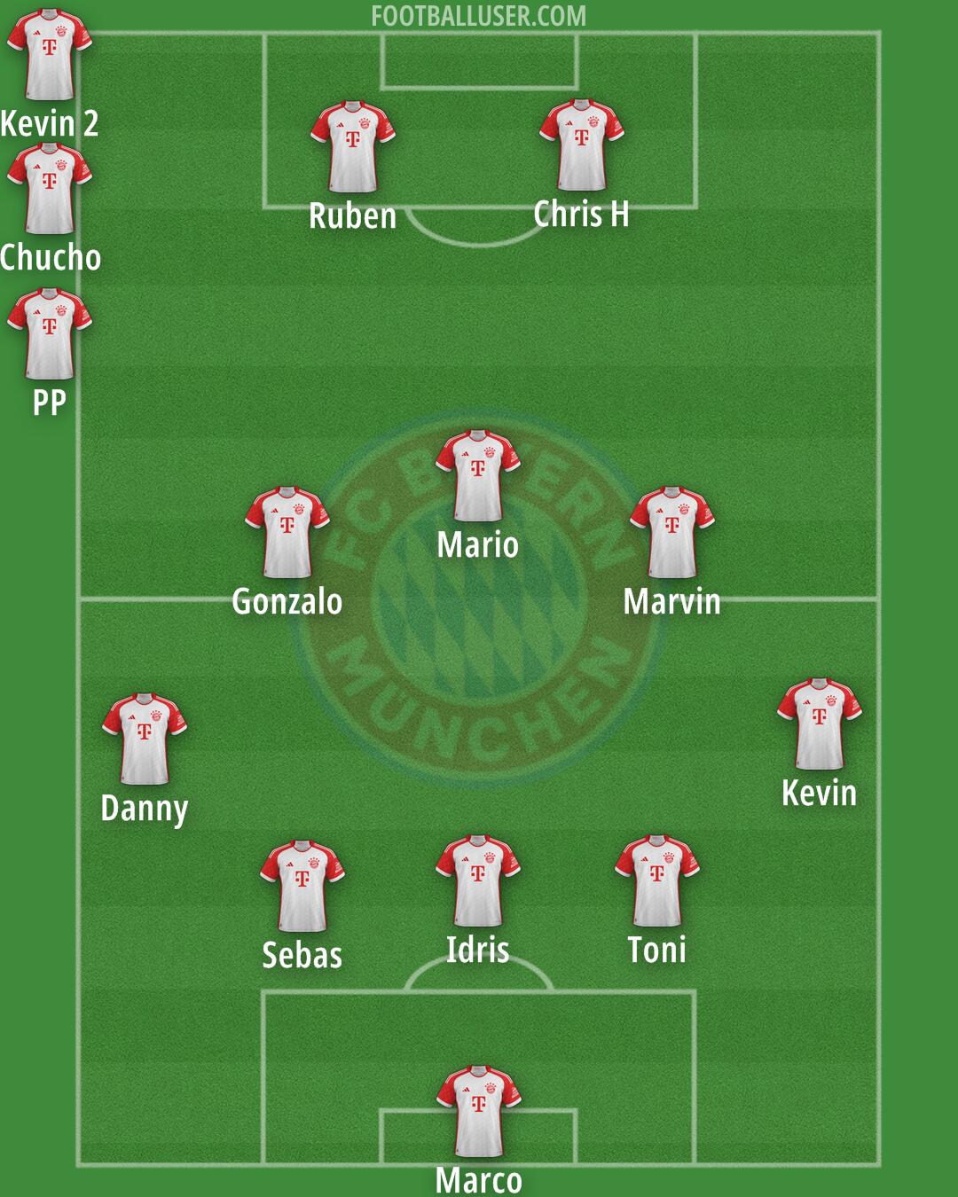 FC Bayern Formation 2025