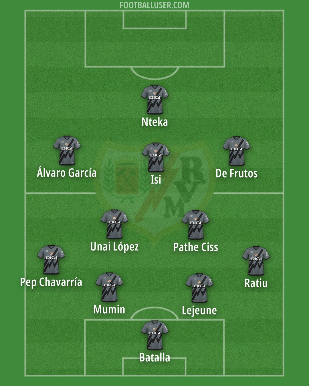 Rayo Vallecano Formation 2025