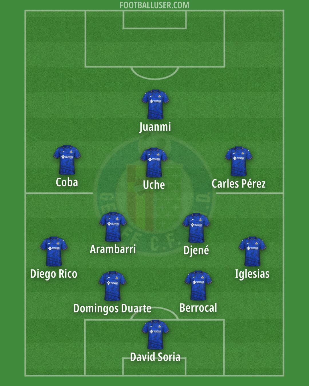 Getafe Formation 2025