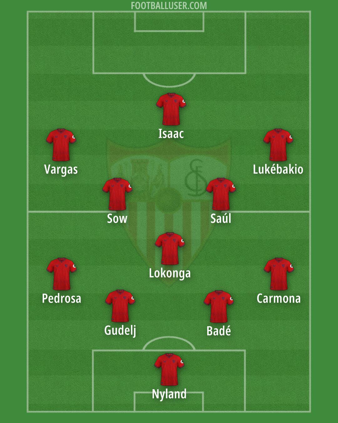 Sevilla Formation 2025