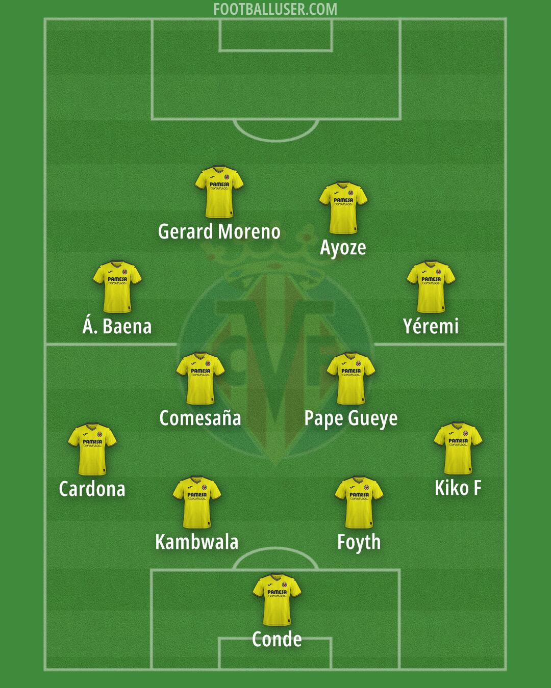 Villarreal Formation 2025