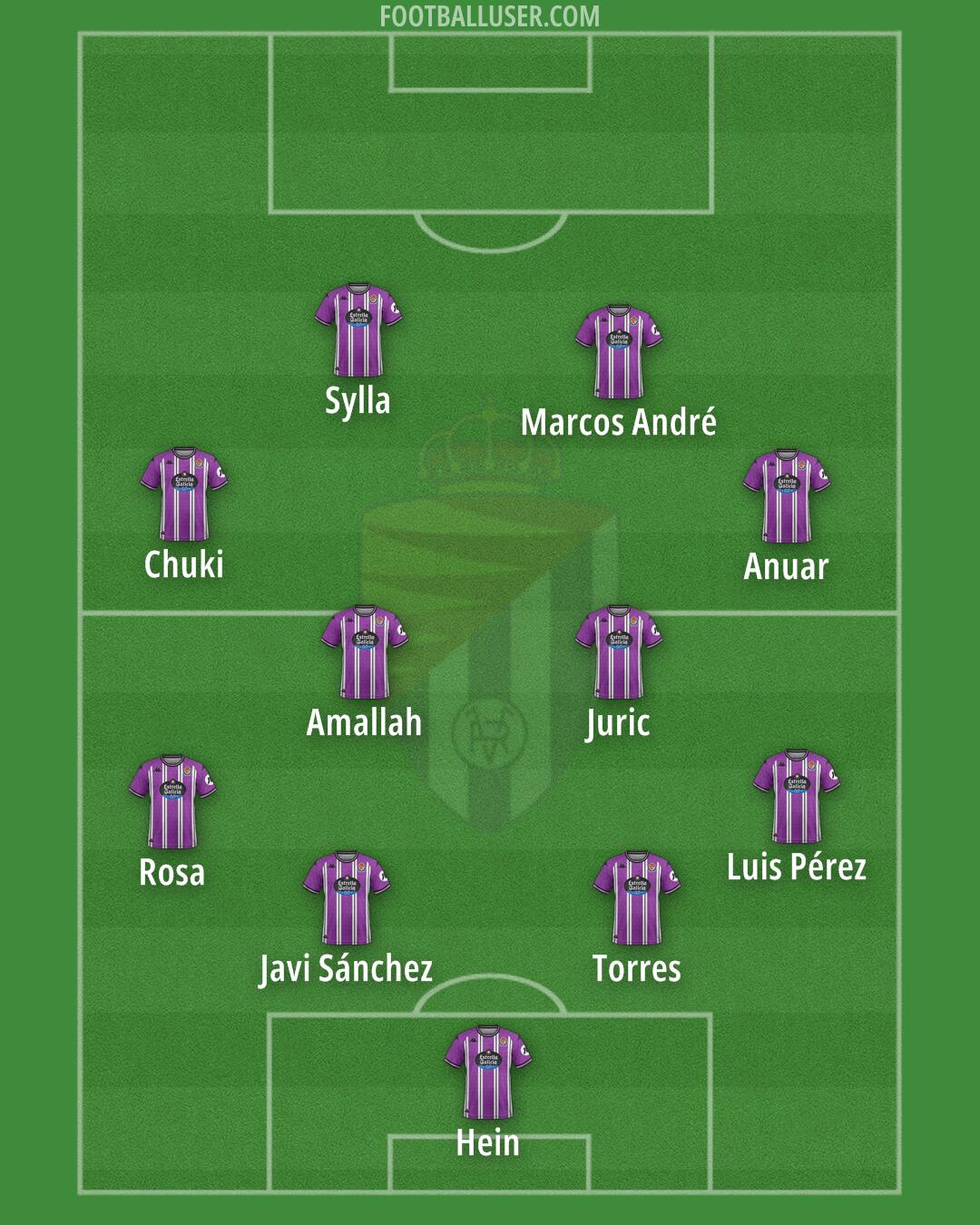 Real Valladolid Formation 2025