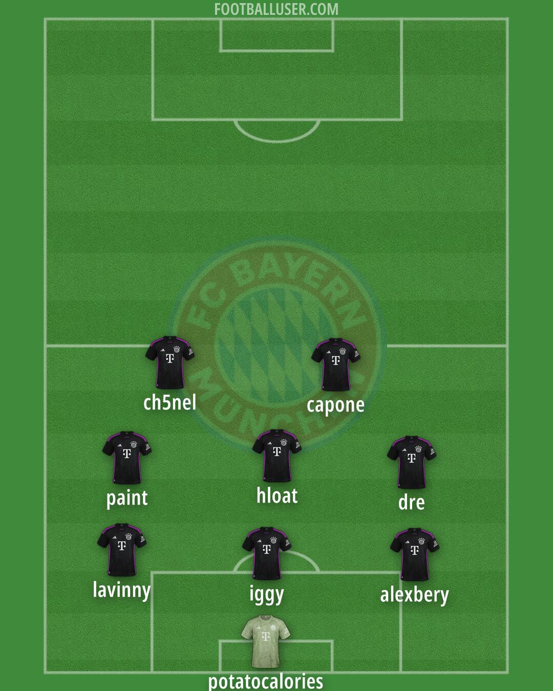 FC Bayern Formation 2025