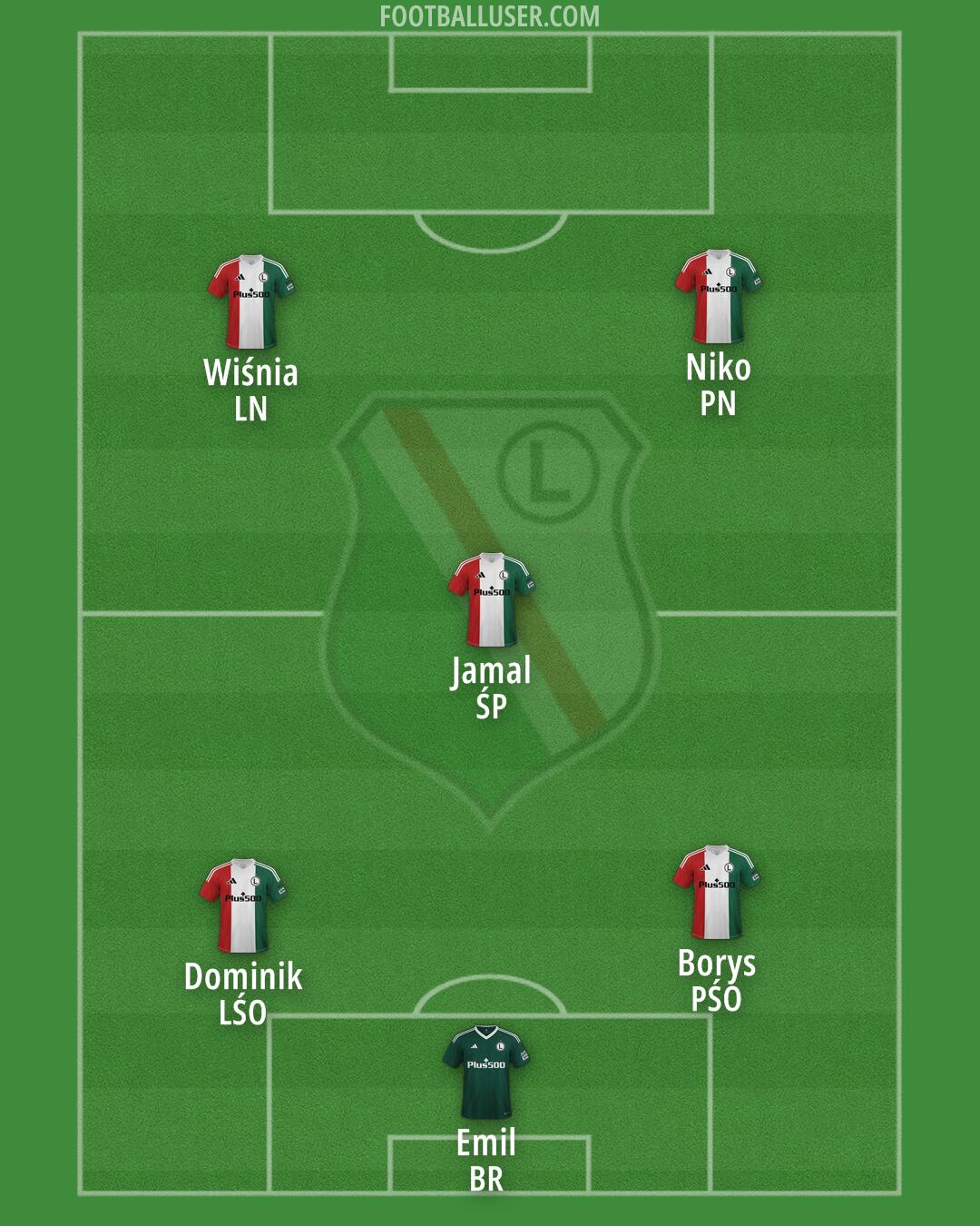 Legia Formation 2025