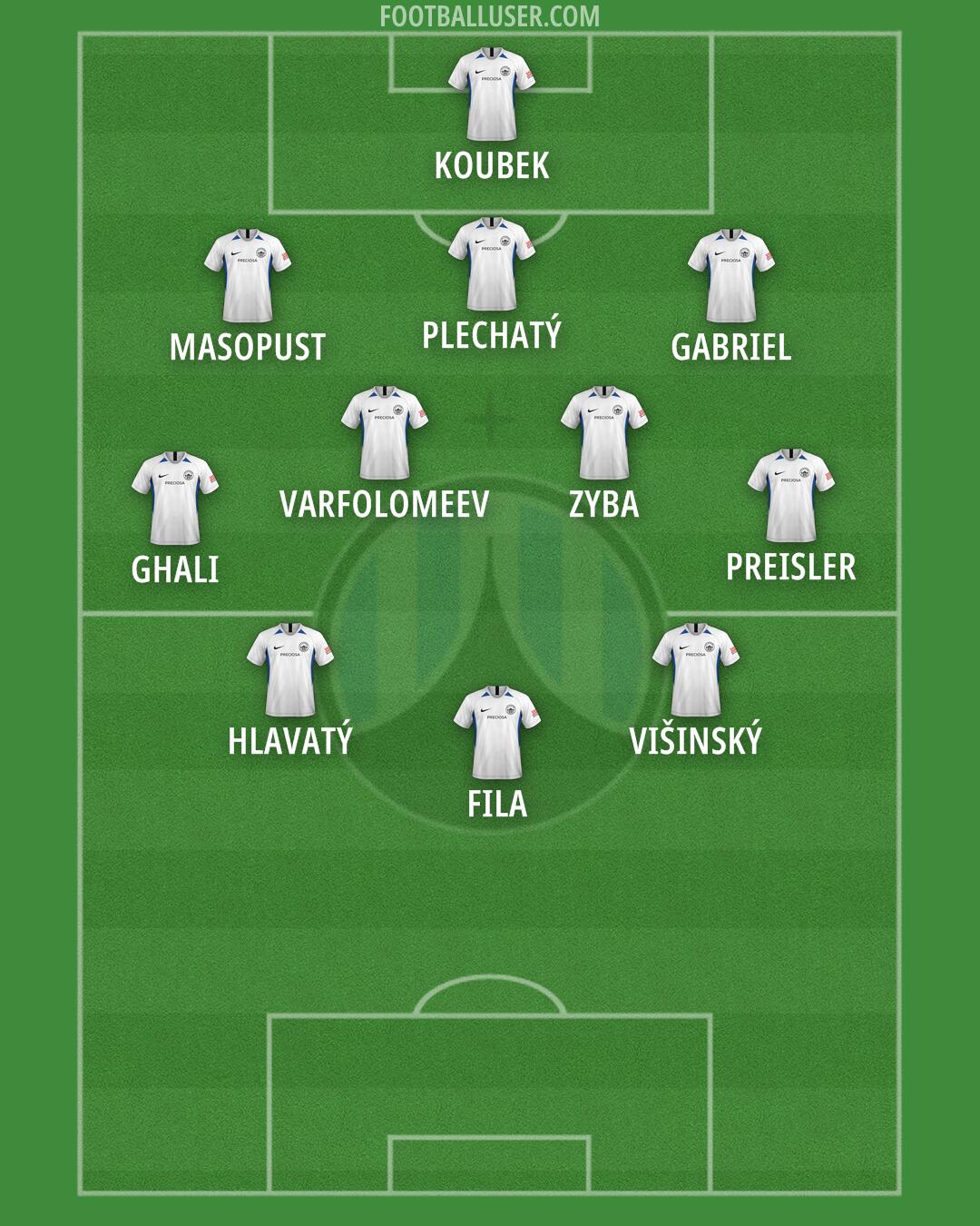 Slovan Liberec Formation 2025