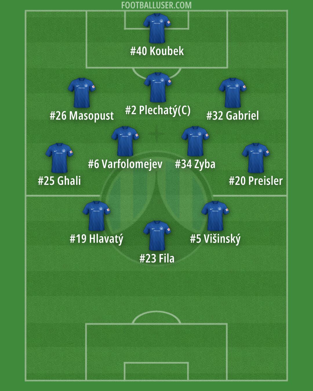 Slovan Liberec Formation 2025