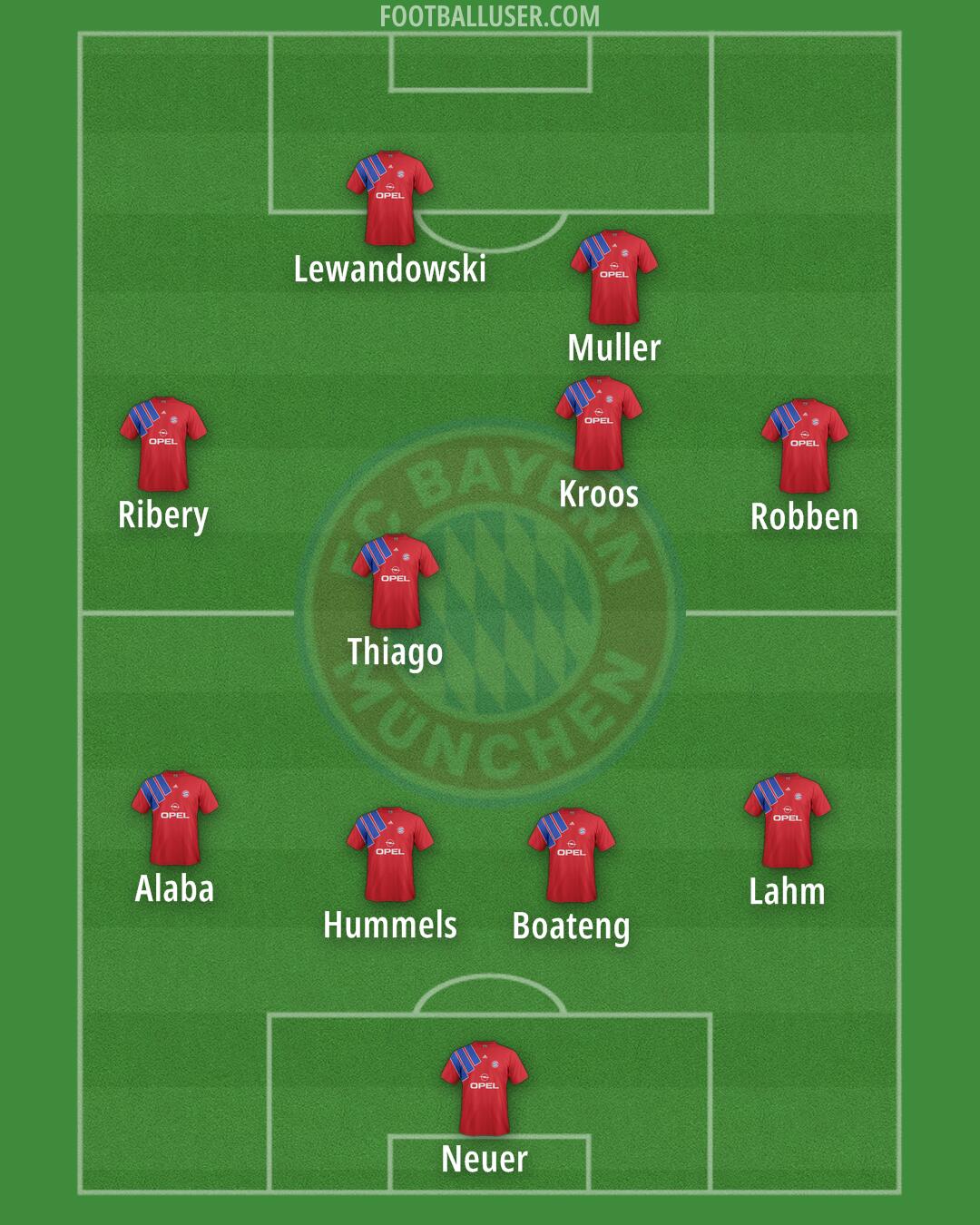 FC Bayern Formation 2025