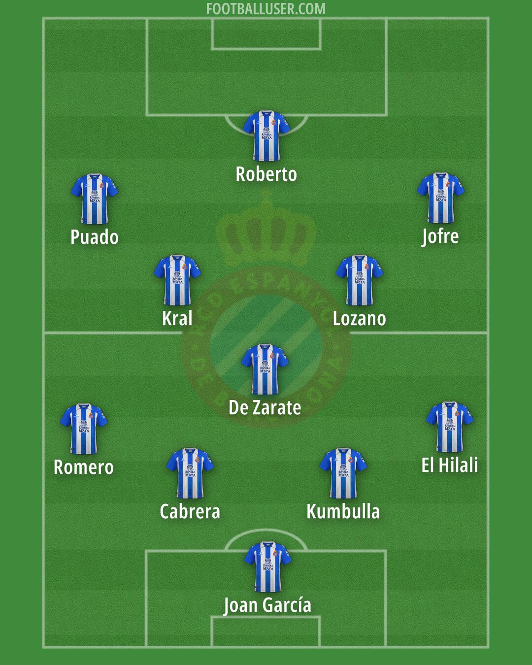 Espanyol Formation 2025