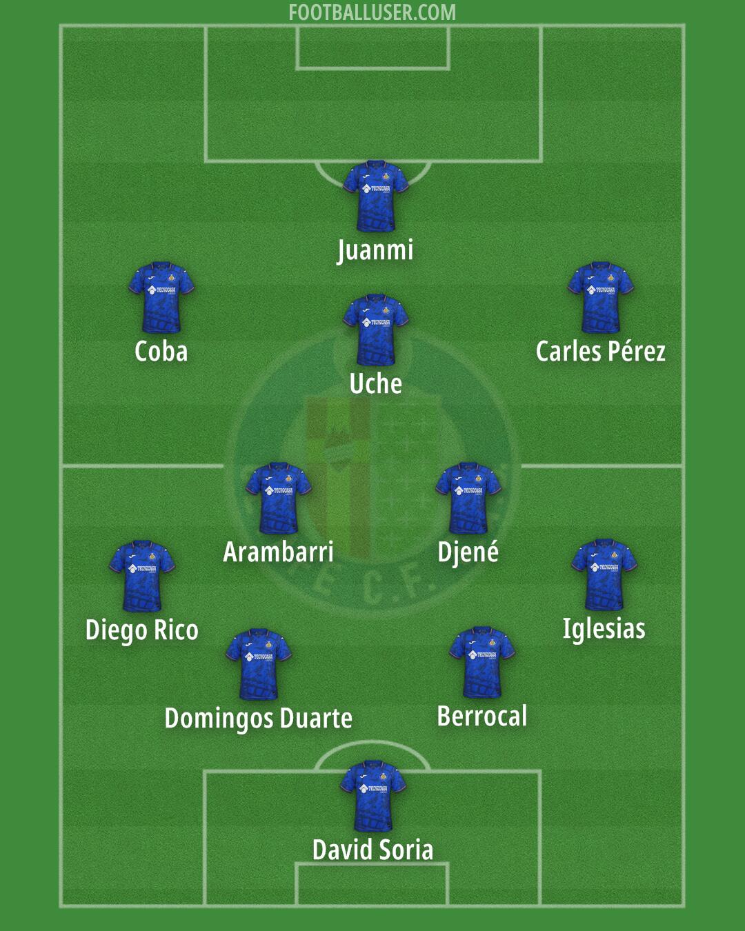 Getafe Formation 2025