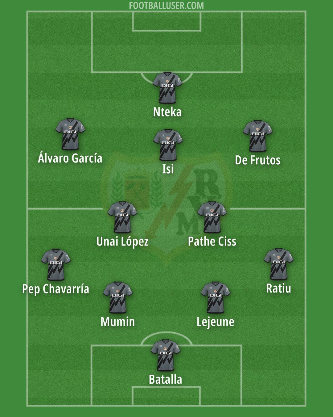 Rayo Vallecano Formation 2025