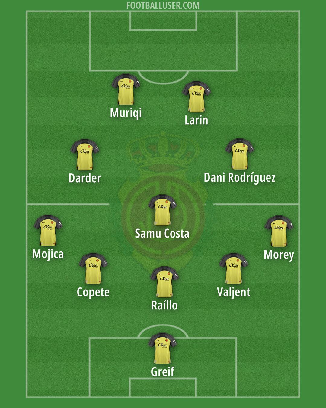 Mallorca Formation 2025