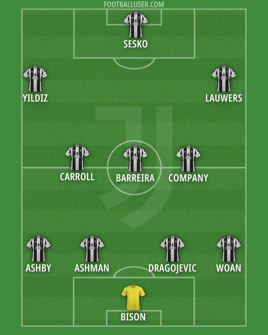 Juventus Formation 2025