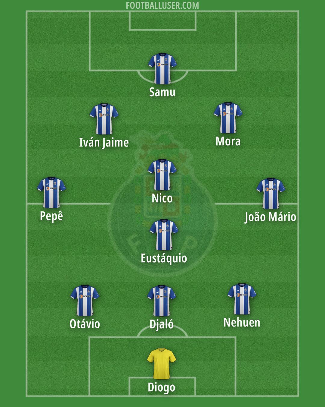 FC Porto Formation 2025