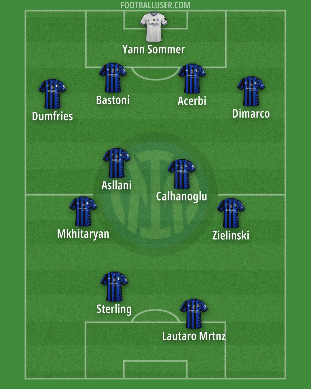 Inter Formation 2025