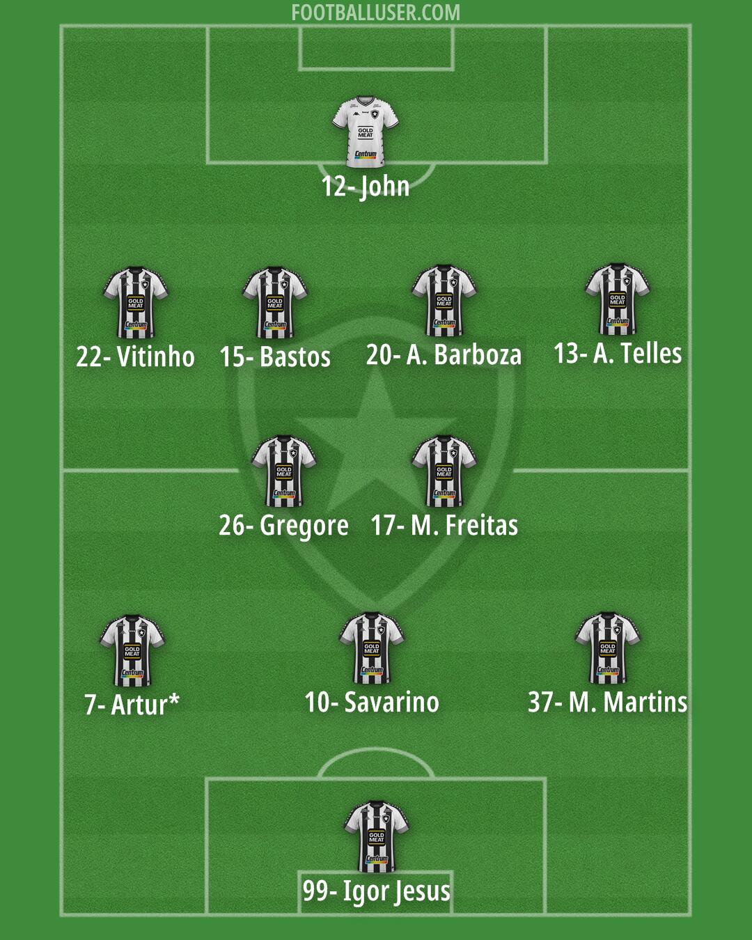 Botafogo Formation 2025