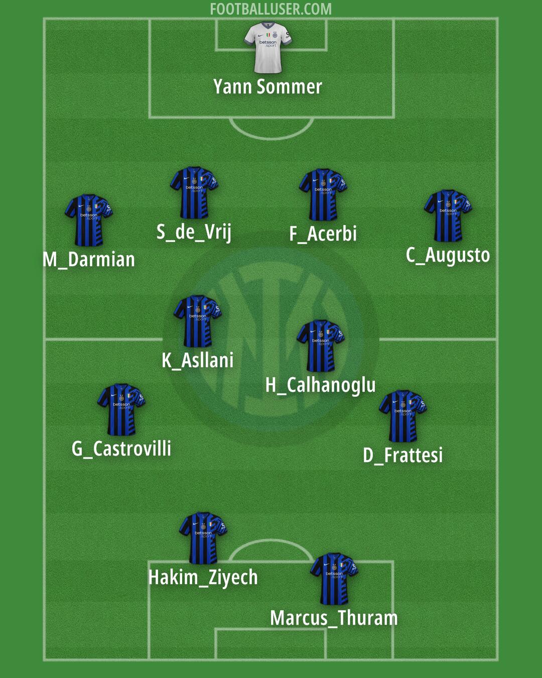 Inter Formation 2025