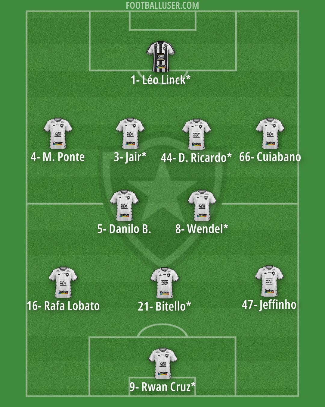 Botafogo Formation 2025