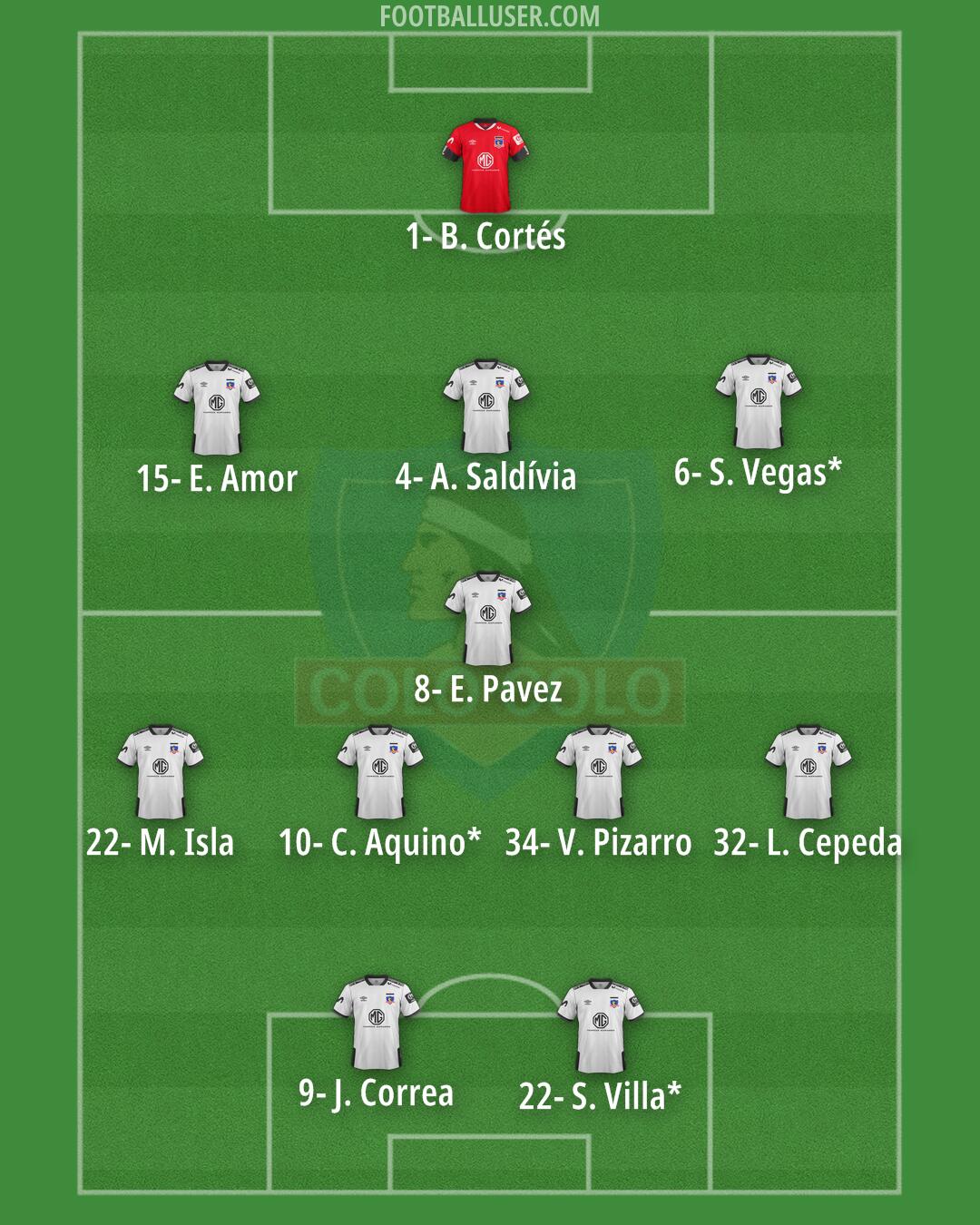 Colo Colo Formation 2025