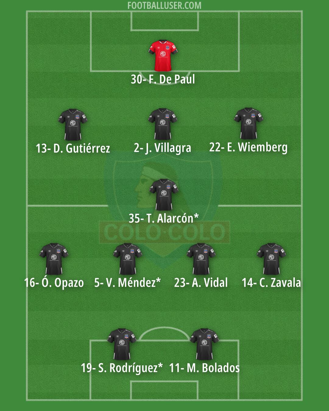 Colo Colo Formation 2025