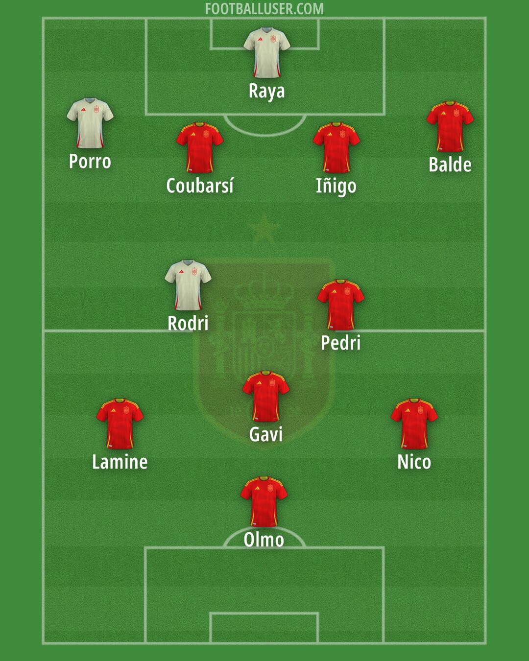 Spain Formation 2025