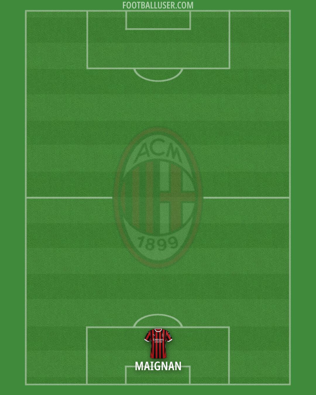 Milan Formation 2025